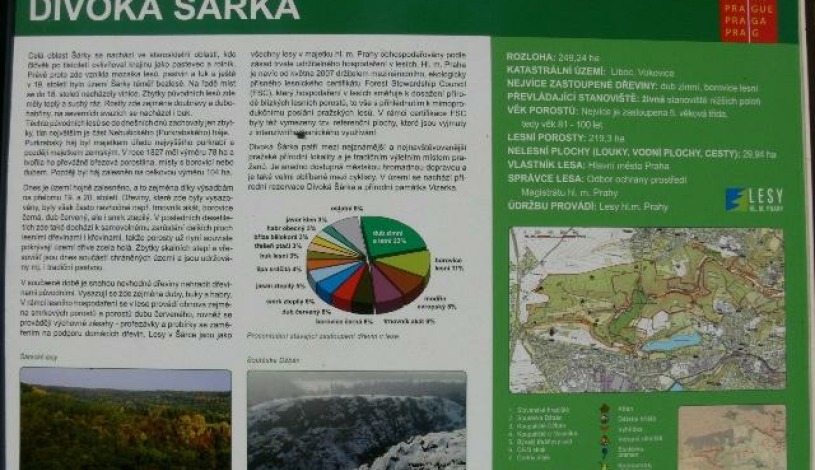 Pokoje Spartakiáda Praha